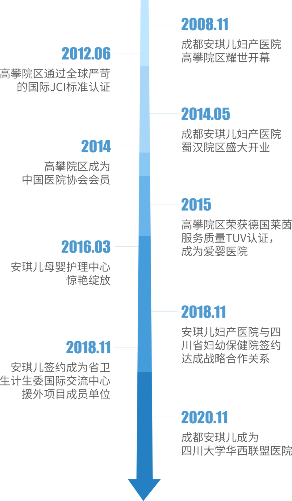 成都安琪儿妇产医院试管婴儿技术优势