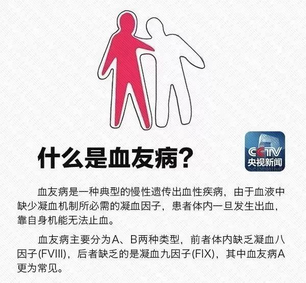 什么是血友病?