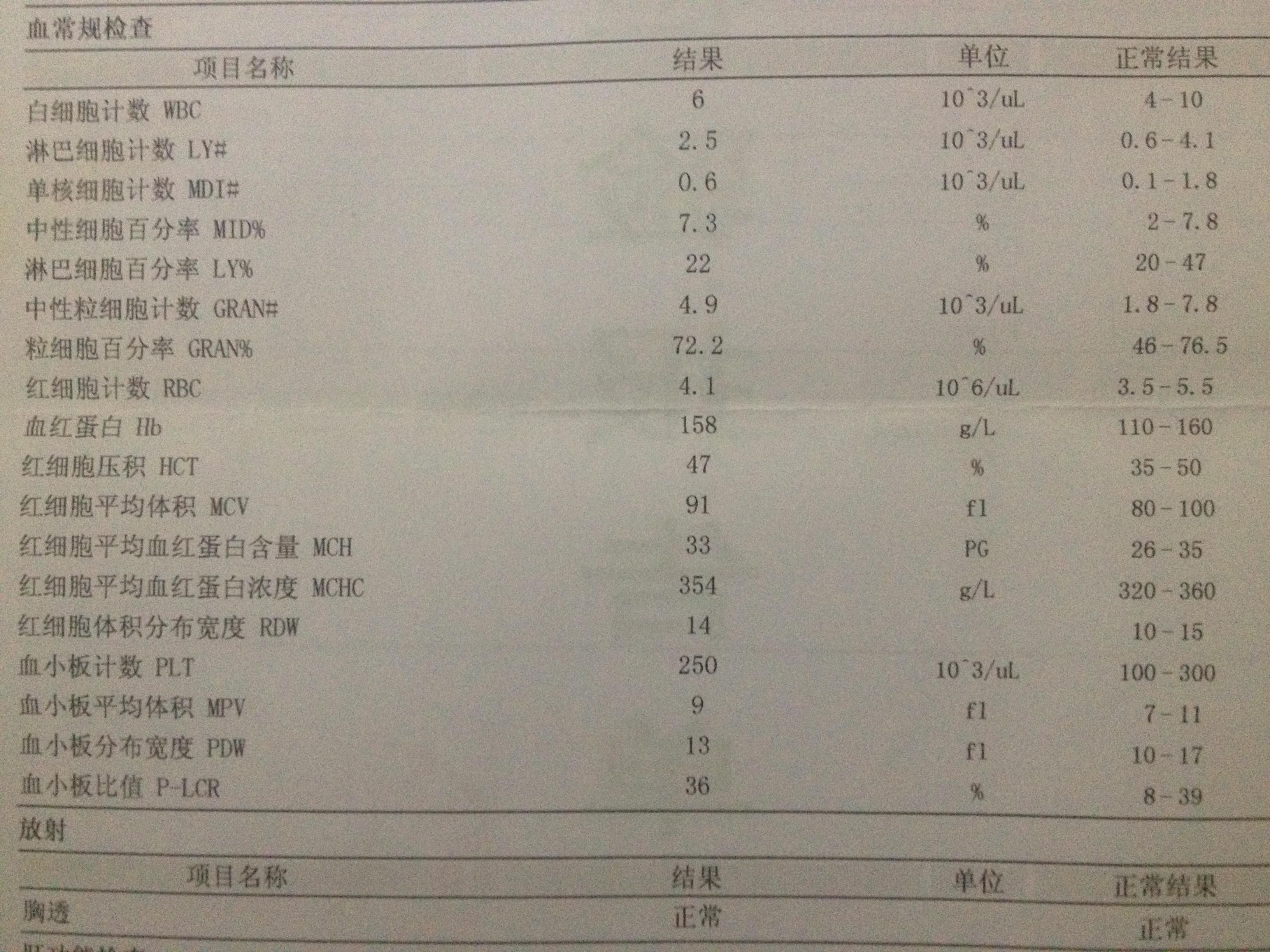 GPAL婚检指标是什么意思不要在分不清了