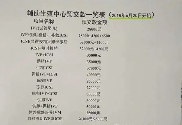 广州试管助孕机构排行榜前三名：妇幼保健院占据第一