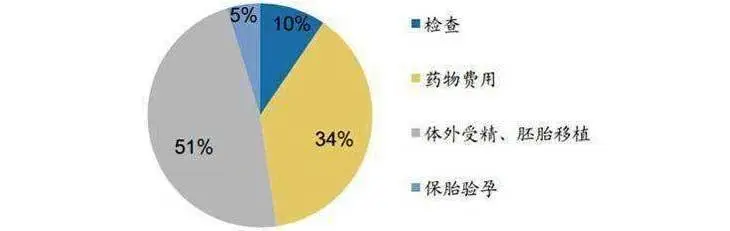 柬埔寨三代试管婴儿多少钱？附具体流程以及时间