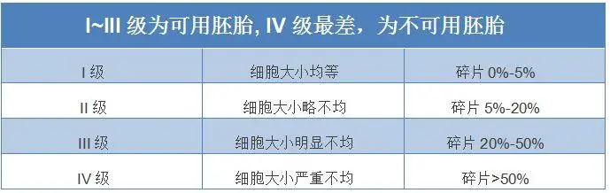 经验者分享试管婴儿三级胚胎移植的经验，心态是很重要的