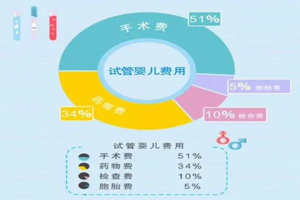 柬埔寨诺芽国际医院三代试管要多少钱？附详细就诊流程介绍