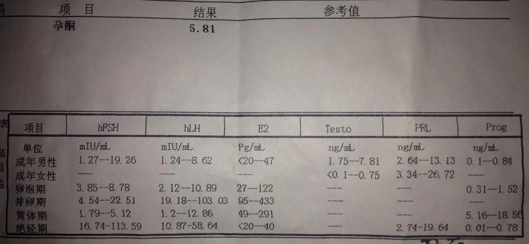 怀孕的朋友可以对照着看：怀孕1一3月孕酮参考表