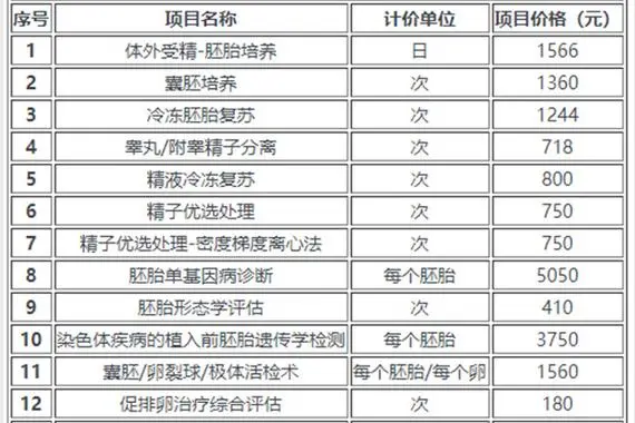 在乐清看男科选医院哪家比较好？乐清市人民医院，乐洲医院都是不错的选择