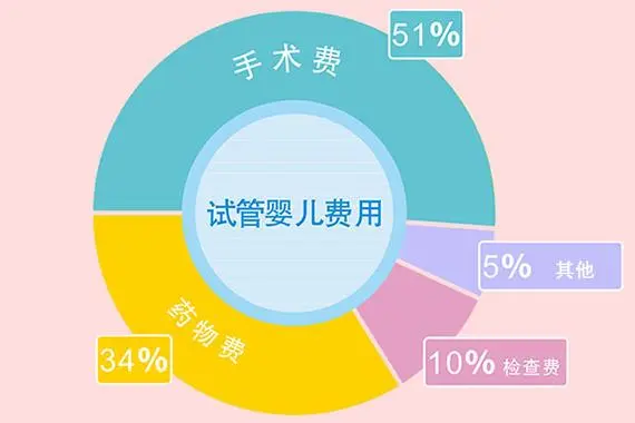 新鲜出炉济南三代试管最好的医院名单汇总，附包生男孩价格清单