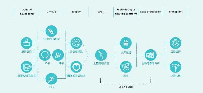 广州三代试管助孕全部流程分享，附私立医院收费标准明细表