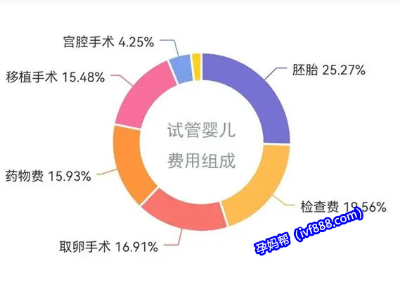 福州不孕不育医院排名榜名单更新，附三代试管总费用单周期分享