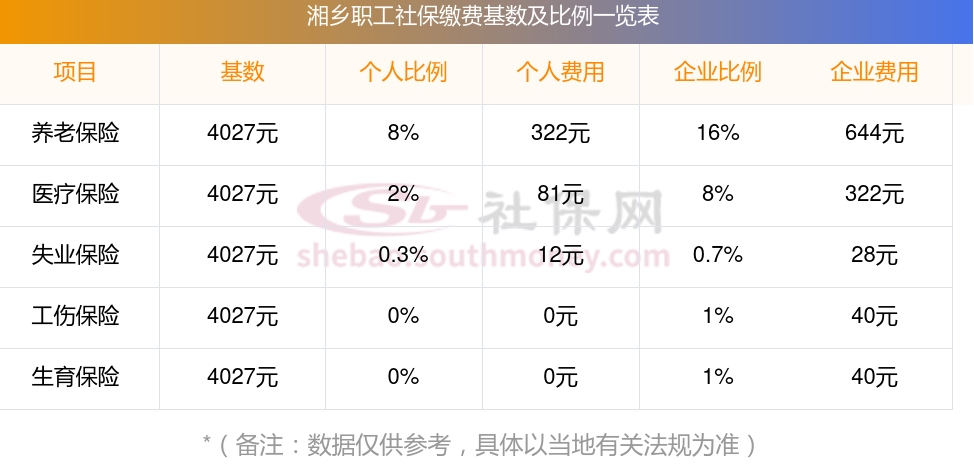 2024最新生育险报销标准公布，