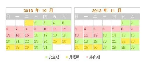 五种排卵期计算法帮助你更好进行备孕