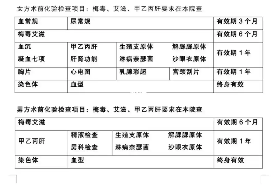 做试管前期要做哪些检查？附具体流程介绍