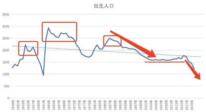 全国已有23个省份探索实施生育补贴制度 多地官宣出生人口“反弹”