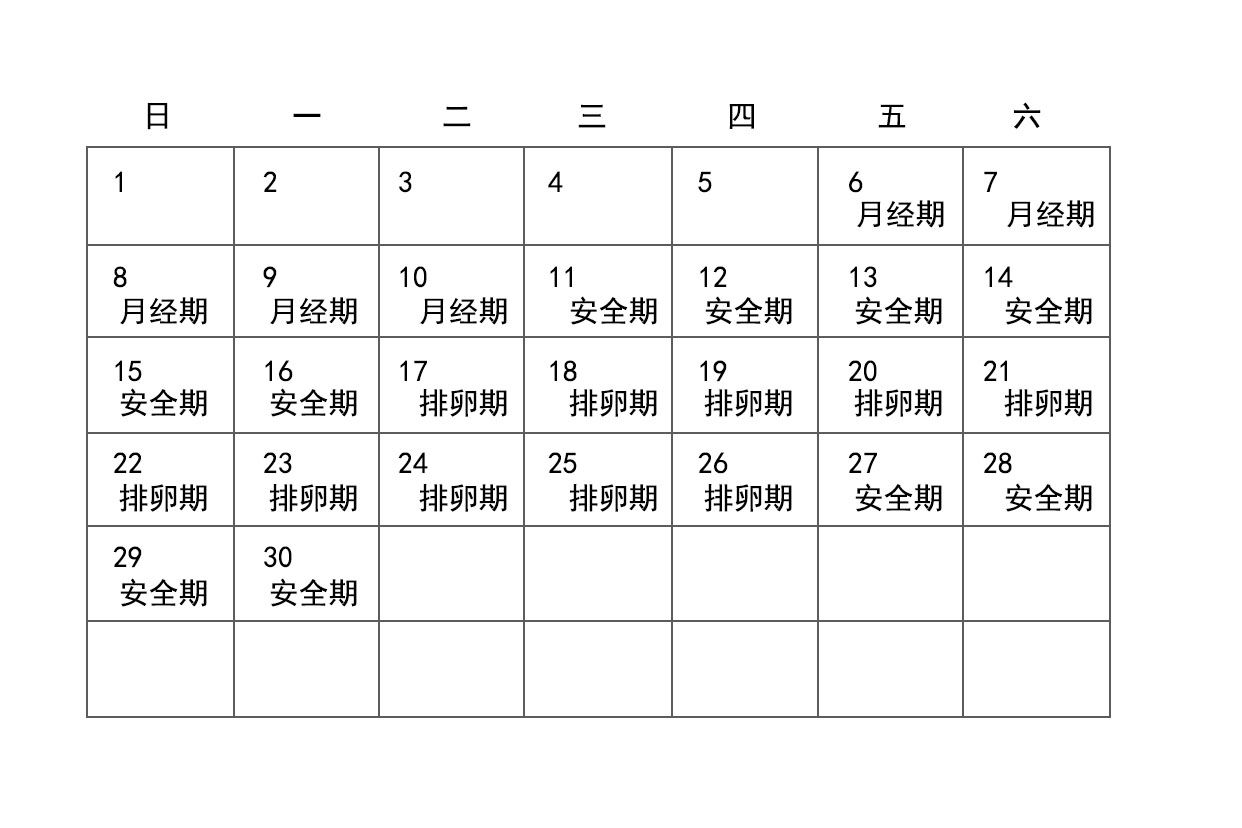 月经周期排卵期对照表参考，手把手教你计算备孕日子