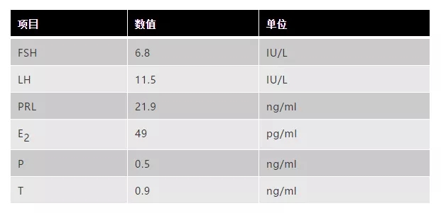 多囊卵巢激素指标