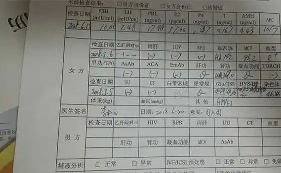 一文了解第三代试管婴儿囊胚筛查项目，除基因遗传病外还有这些