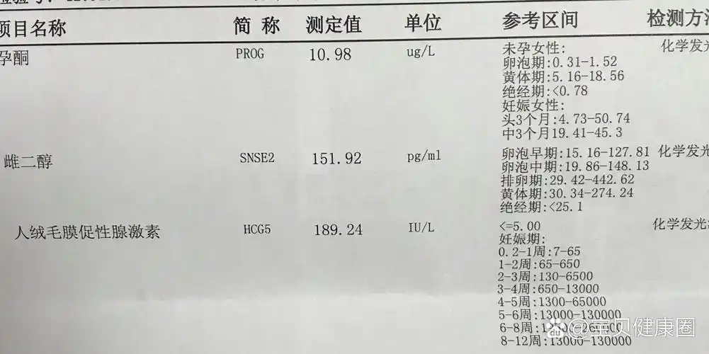 为什么做试管婴儿第二次移植成功率高？医疗方案合适或是首因