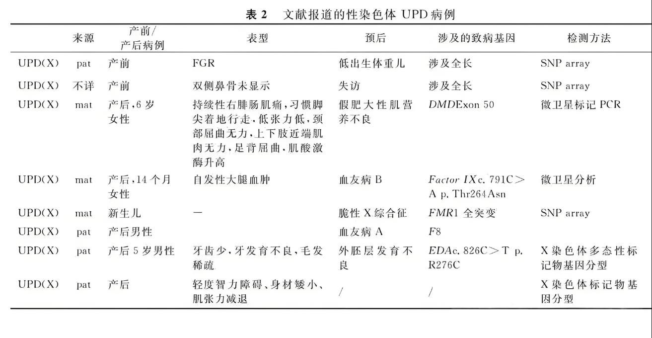 11号染色体UPD疾病介绍